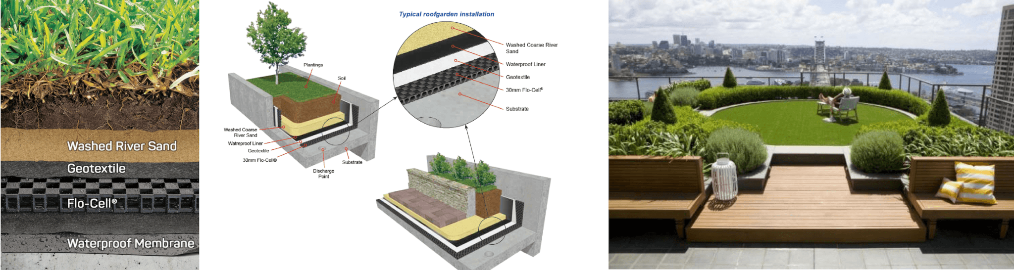 Rooftop Gardens, Drain Cell