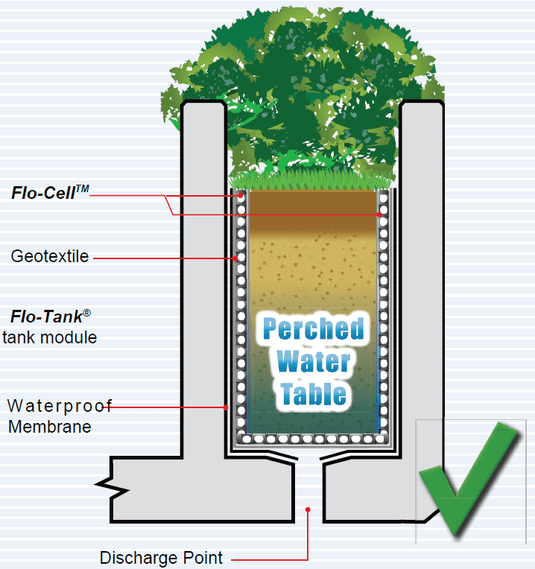 20mm Drainage Cell (Flo Cell) - ATL-80020 - Eco Sustainable House