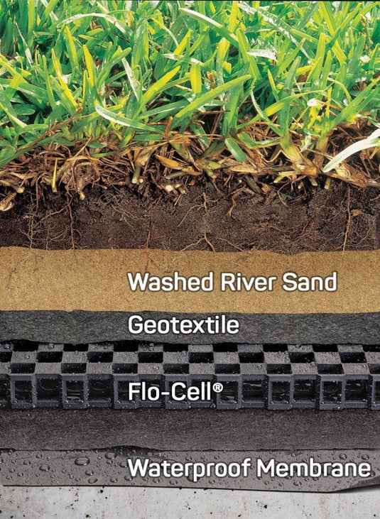 20mm Drainage Cell (Flo Cell) - ATL-80020 - Eco Sustainable House