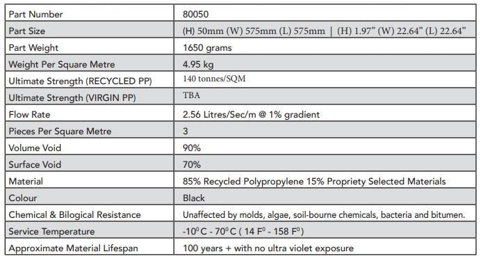 Load image into Gallery viewer, 50mm Drainage Cell (Flo Cell) - ATL-80050 - Eco Sustainable House