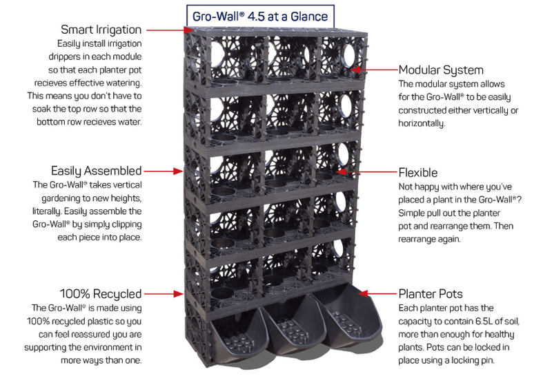 Load image into Gallery viewer, Gro Wall 4.5 - ATL-80040 - Eco Sustainable House