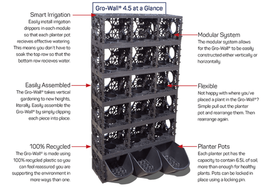 Gro Wall 4.5 - ATL-80040 - Eco Sustainable House