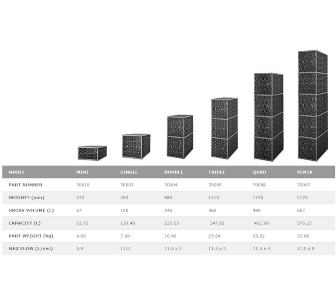 Load image into Gallery viewer, Quad Flo Tank - ATL-70006b - Eco Sustainable House