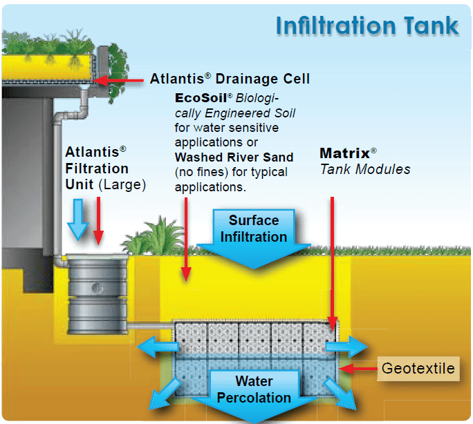 Load image into Gallery viewer, Infiltration tank diagram Atlantis
