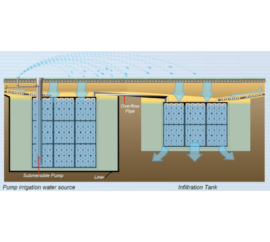 Quad Flo Tank - ATL-70006b - Eco Sustainable House