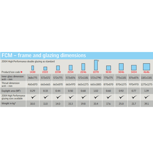 VELUX FCM Flat Roof Fixed Skylight - VEL-FCM 2246 - Eco Sustainable House