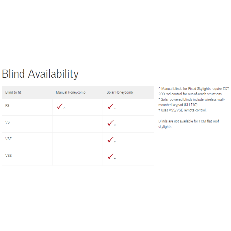 Load image into Gallery viewer, VELUX Manual Honeycomb Blind - VEL-FHC CK02 - Eco Sustainable House