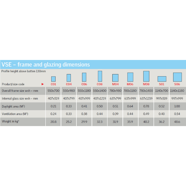 Load image into Gallery viewer, VELUX VSE Electrical Opening Skylight - VSE-VSE2004 C01 - Eco Sustainable House