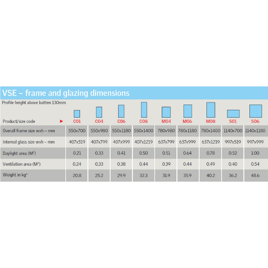 VELUX VSE Electrical Opening Skylight - VSE-VSE2004 C01 - Eco Sustainable House