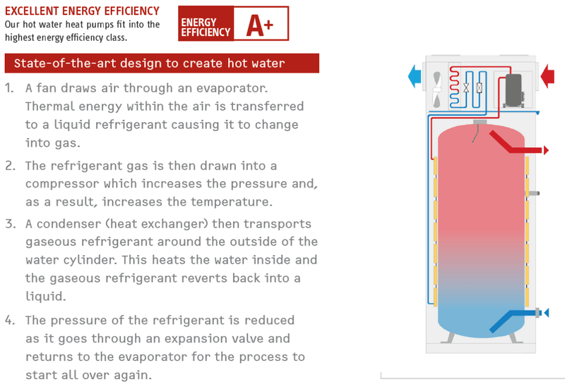 Load image into Gallery viewer, WWK Domestic Hot Water Heat Pump - SE-WWK222H - Eco Sustainable House