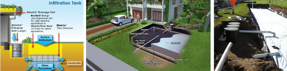 Infiltration Rigs Infiltration Tank | Atlantis | Ship Australia | Eco Sustainable House