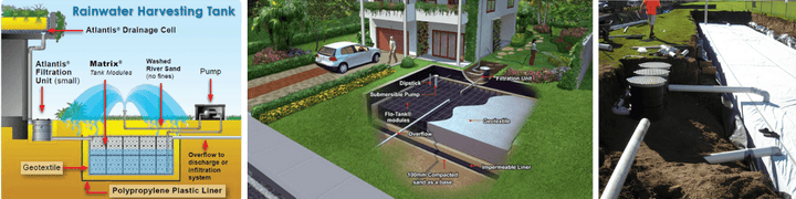 Rainwater Harvesting Tanks | Atlantis | Eco Sustainable House