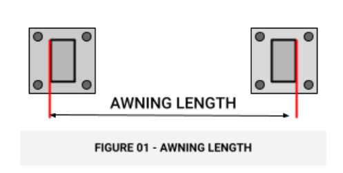 Diagram showing measurement points for awnings