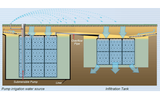 Double Flo Tank - ATL-70004b - Eco Sustainable House