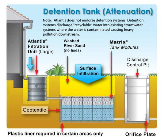 Double Flo Tank - ATL-70004b - Eco Sustainable House