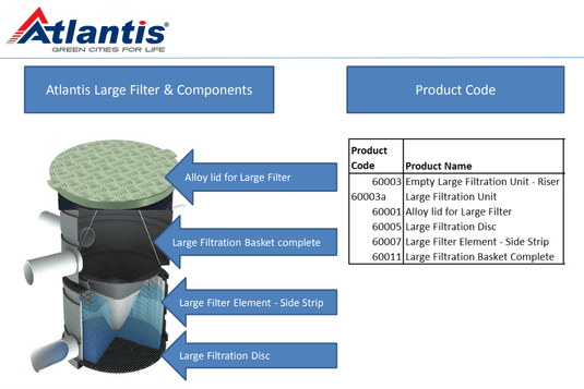 Large Filtration Unit (Flo Screen) - ATL-60013a - Eco Sustainable House