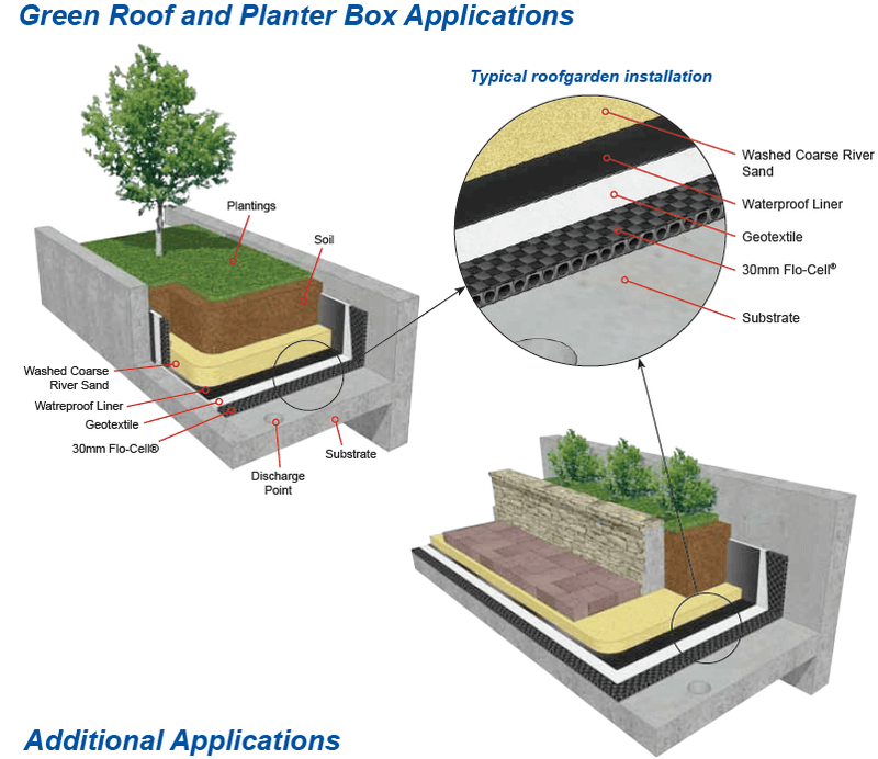 Load image into Gallery viewer, Geofabric (Geotextile, Hydrophilic) - ATL-501 - Eco Sustainable House
