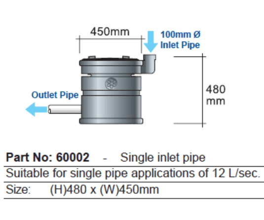 Small Filtration Unit (Flo Screen) - ATL-60002a - Eco Sustainable House