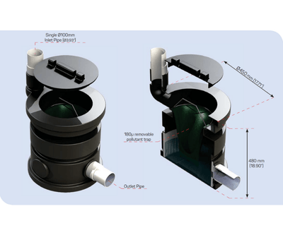 Atlantis Small Filtration Unit for Flo Tanks