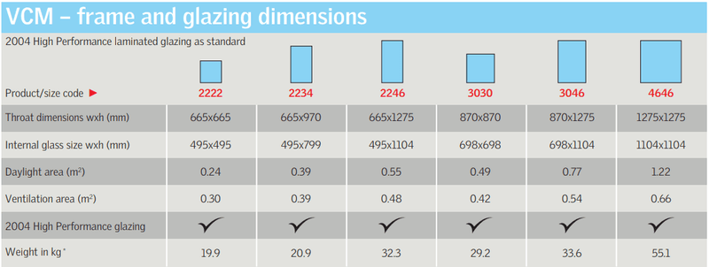 Load image into Gallery viewer, VELUX VCM Manual Opening Skylight (Flat Roof) - VEL-VCM 2222 - Eco Sustainable House
