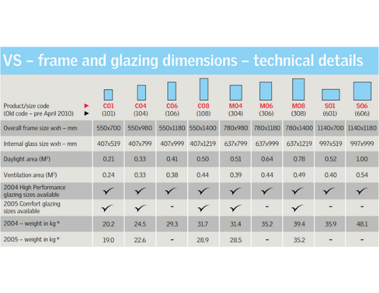 VELUX VS Manual Opening Skylight - VEL-VS2004 C01 - Eco Sustainable House