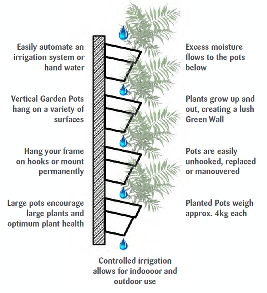 Green Wall Pots | Vertical Garden Pots - ATL-80052FP - Eco Sustainable House