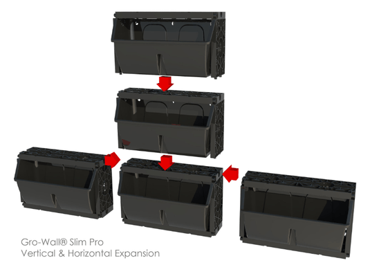 Modular assembly design of gro wall expansion