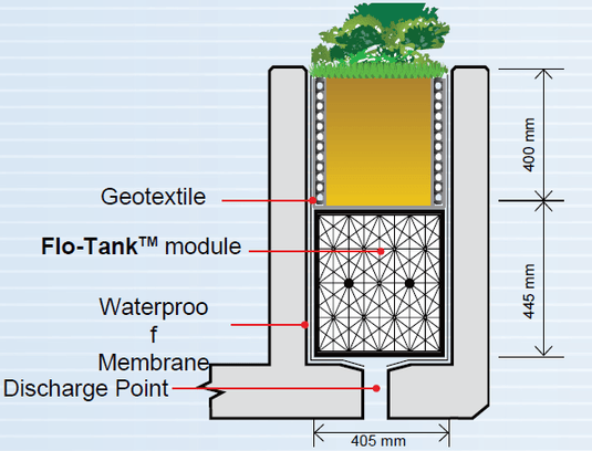 Penta Flo Tank - ATL-70007b - Eco Sustainable House